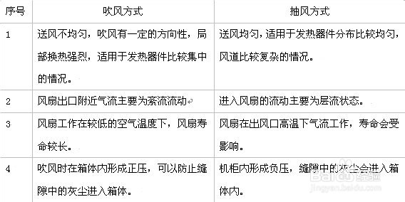 LED显示屏的散热设计
