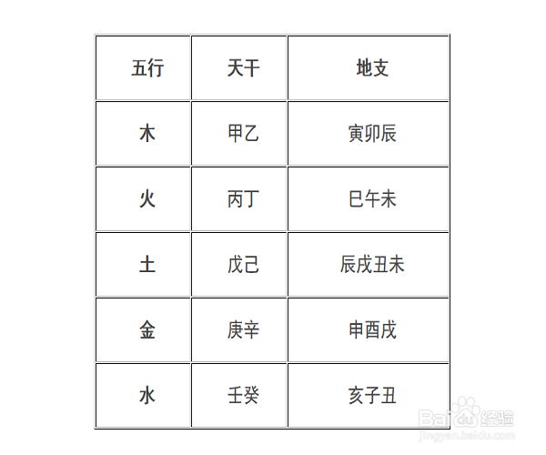 如何知道自己的五行属性