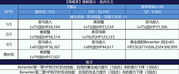 fgo泳装2018高难攻略
