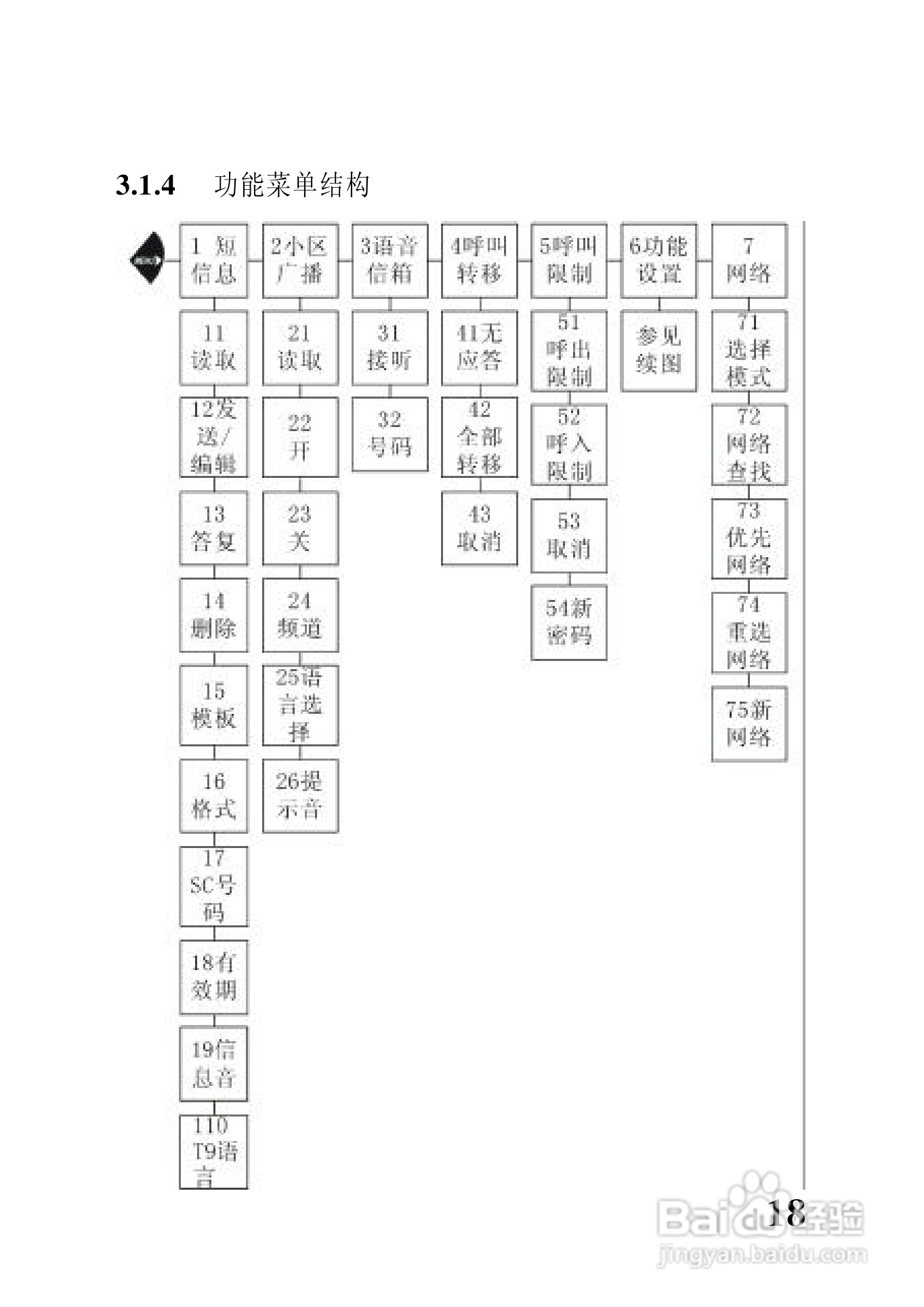 中兴ZTE902D手机使用说明书:[3]