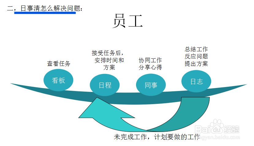 GTD软件日事清怎么用