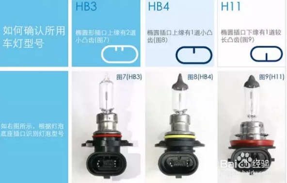 快速辨别车灯型号的方法 100%准确无误