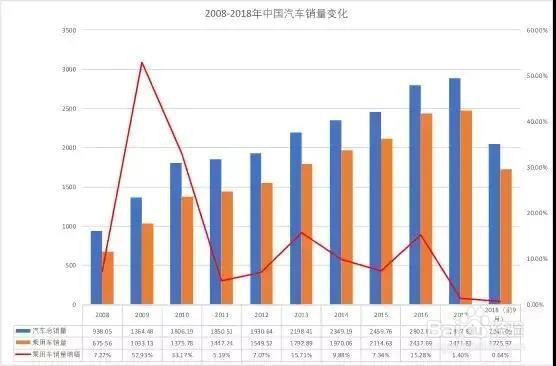 没了SUV优势的国产品牌，洗牌正式开启！