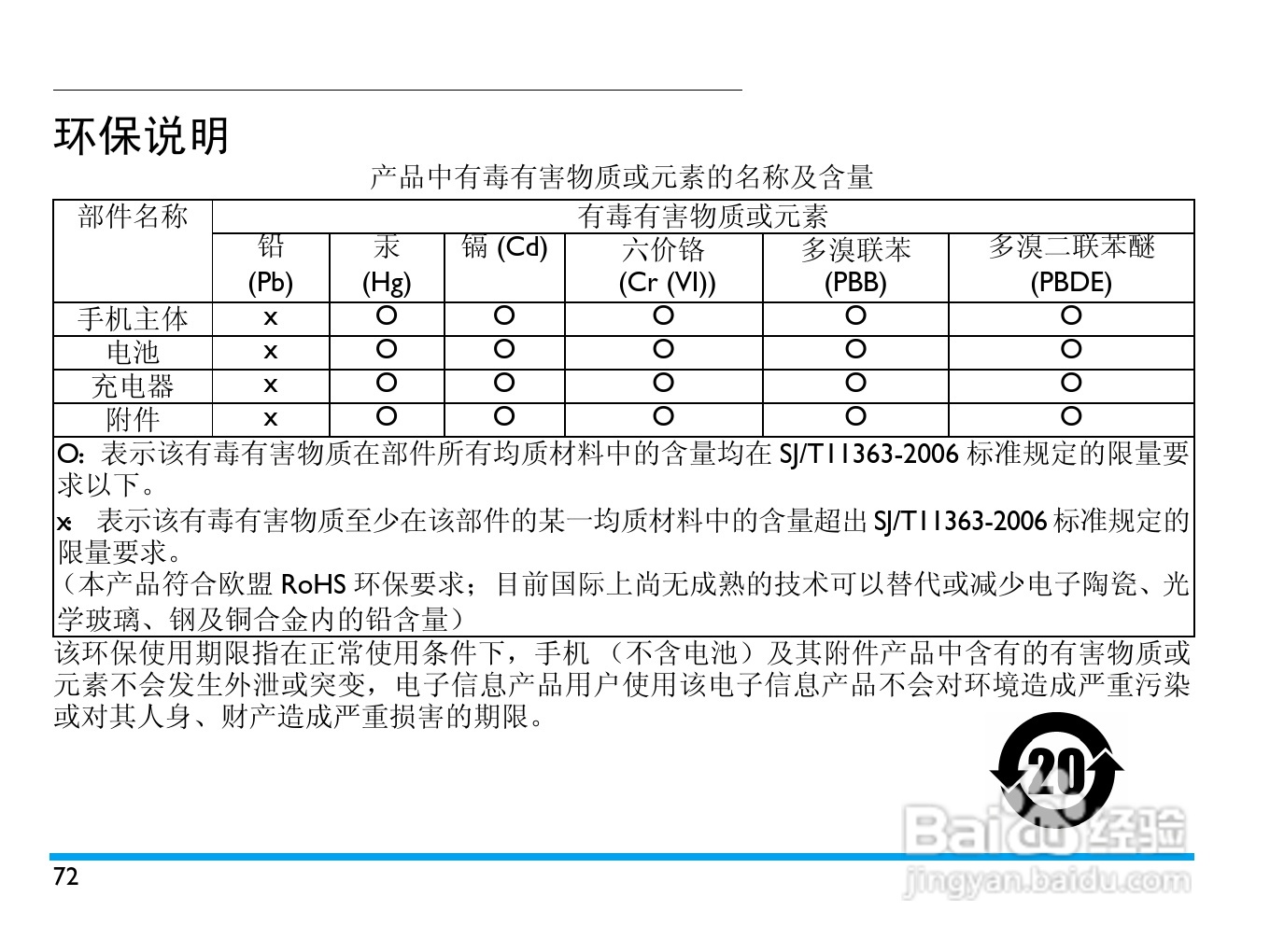 飞利浦 C702使用说明书:[8]