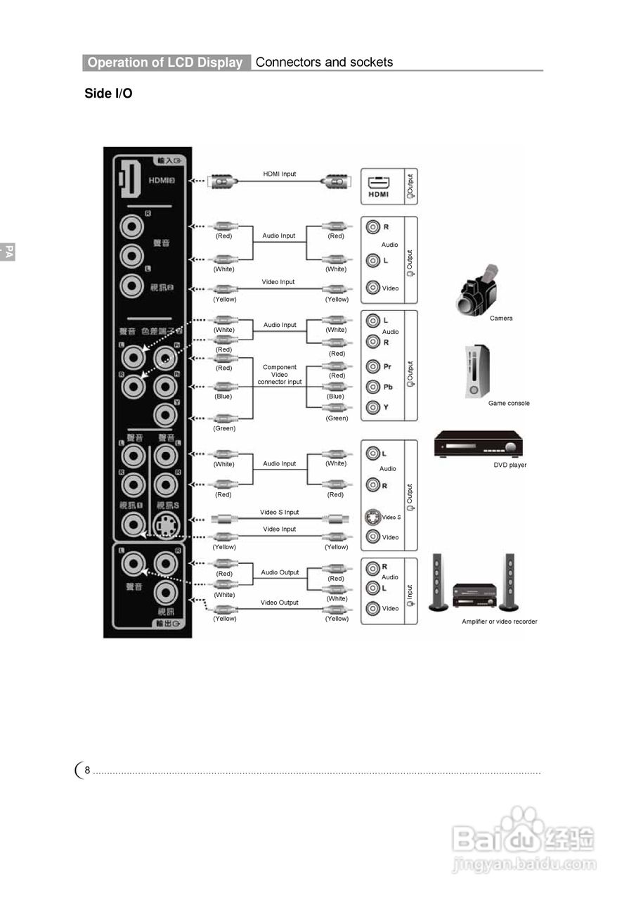 奇美多媒体液晶显示器TL-47X7000D型使用说明书:[5]