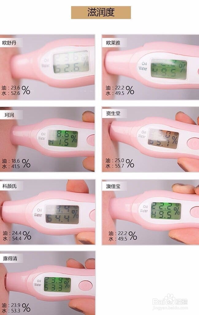 两百元左右好用的面霜