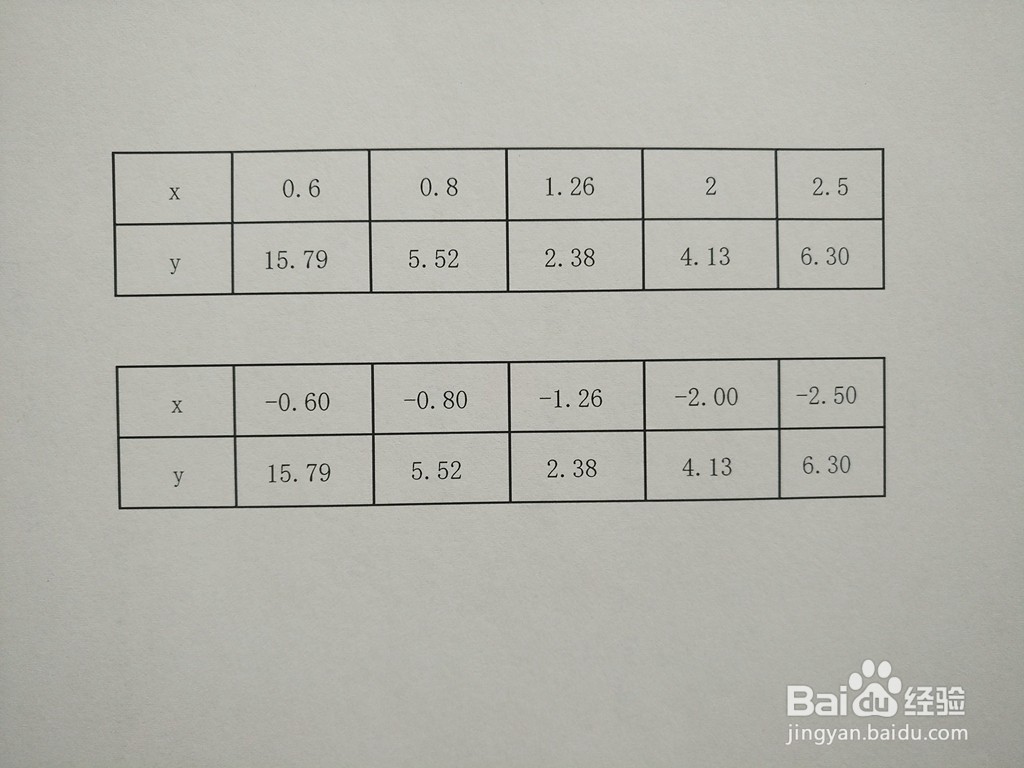 函数y=x^2+2.x^4的图像画法步骤