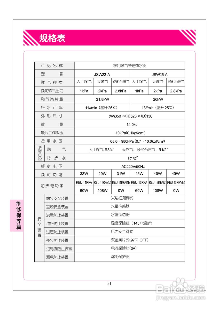 林内热水器JSW22-A型使用说明:[4]