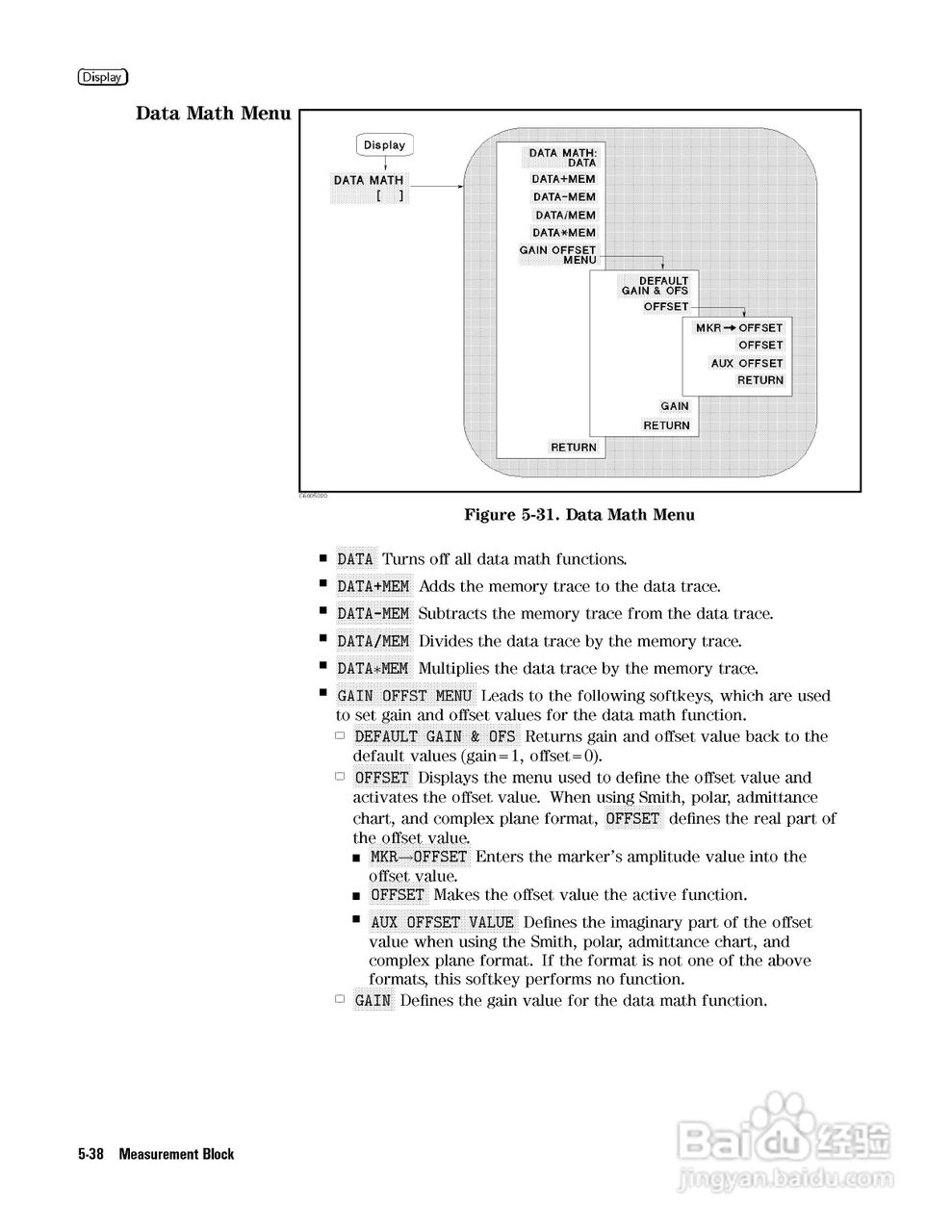 HP4291B分析仪说明书:[11]