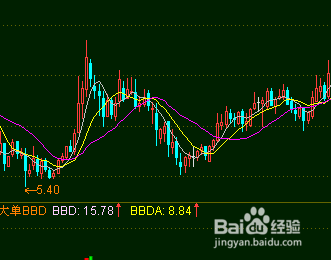 2016年年初股票市场分析？