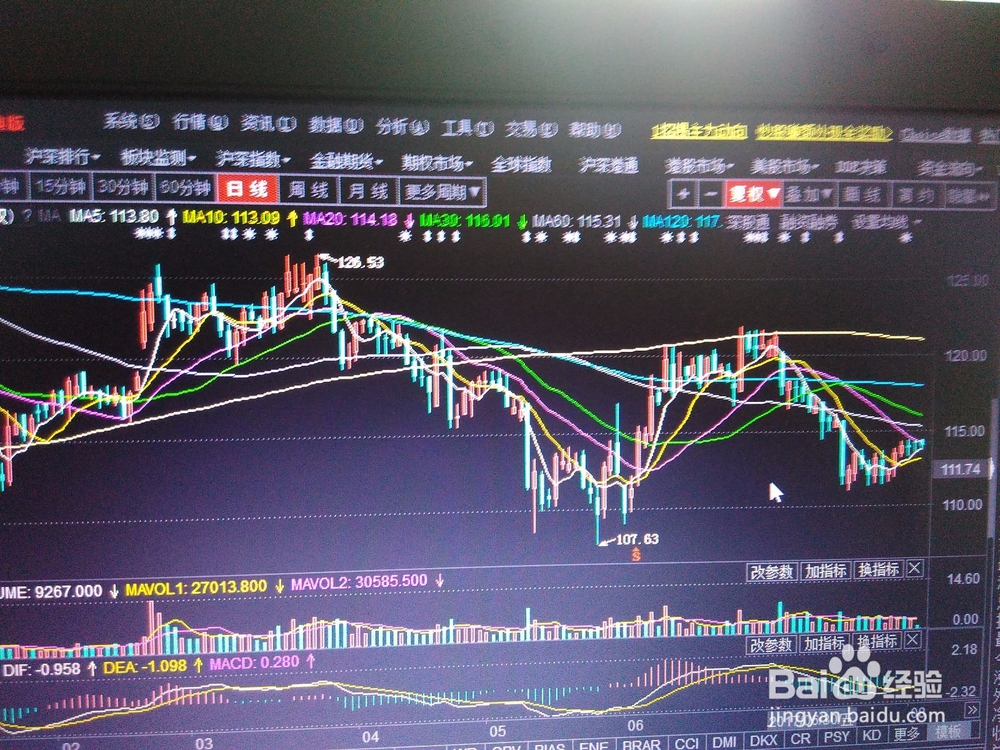 手把手教您怎样买入股票-选股入门(价值投资)