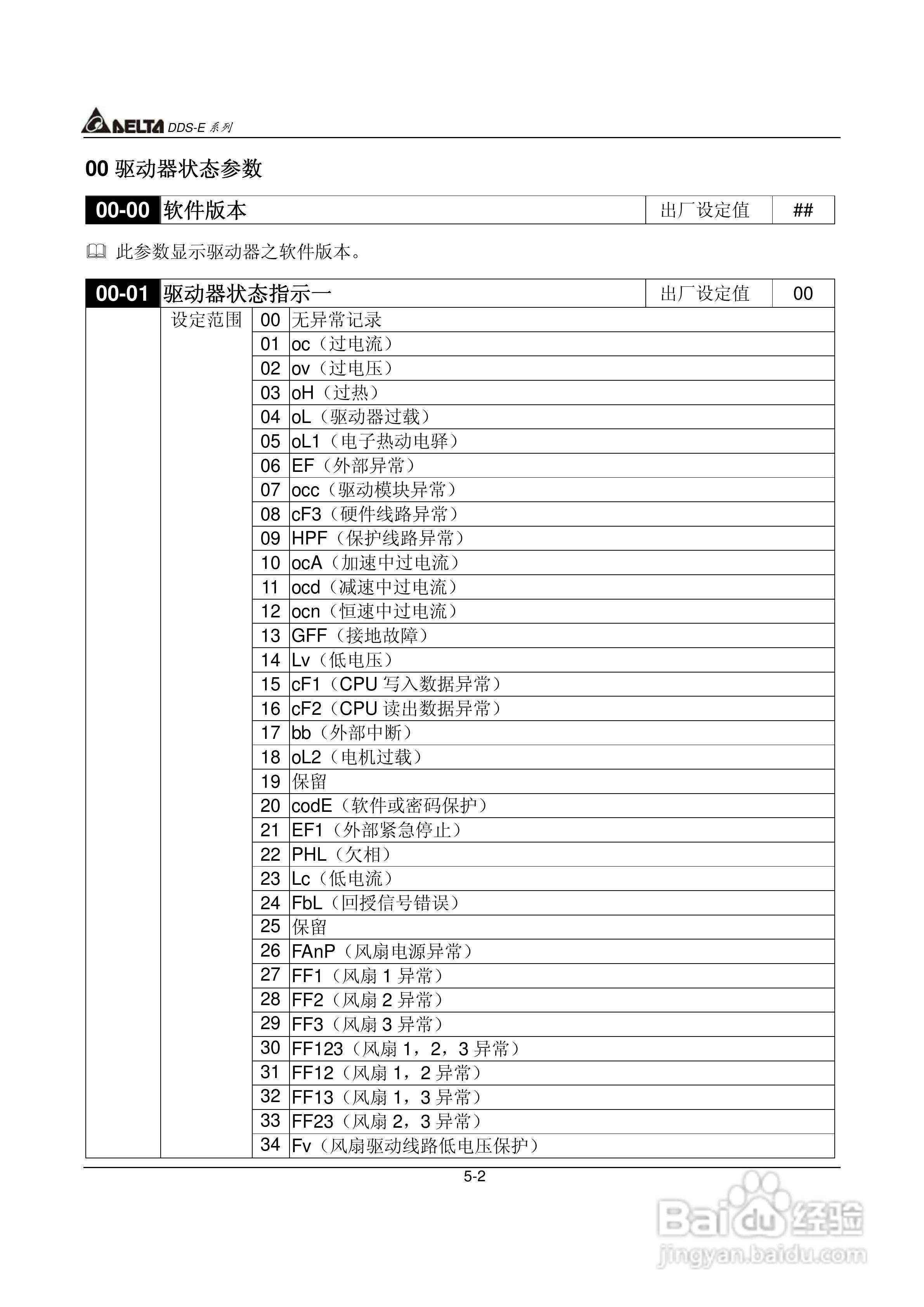 DDS-E专用型交流电机驱动器使用手册:[4]