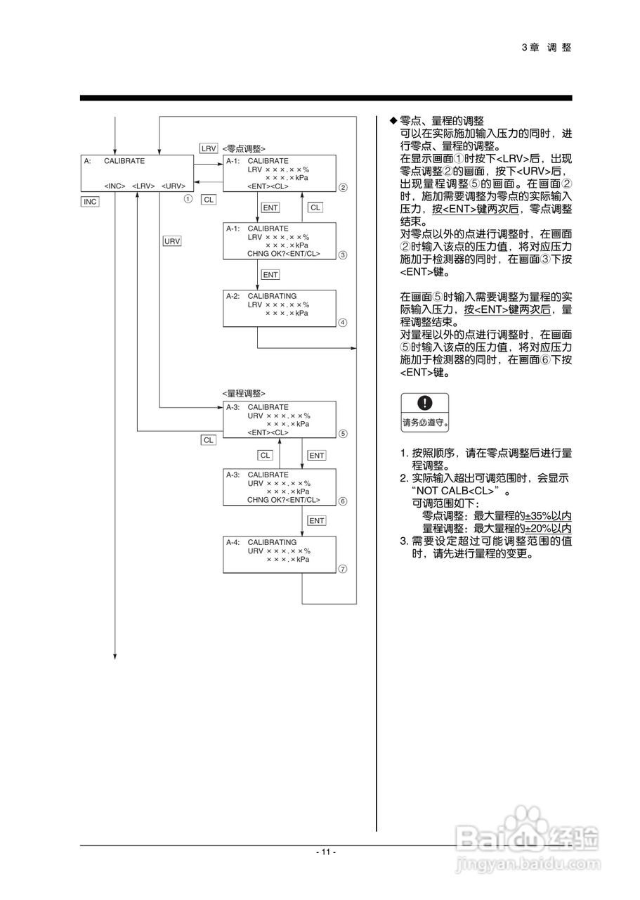 富士FQK浸入式水位计使用说明书:[2]