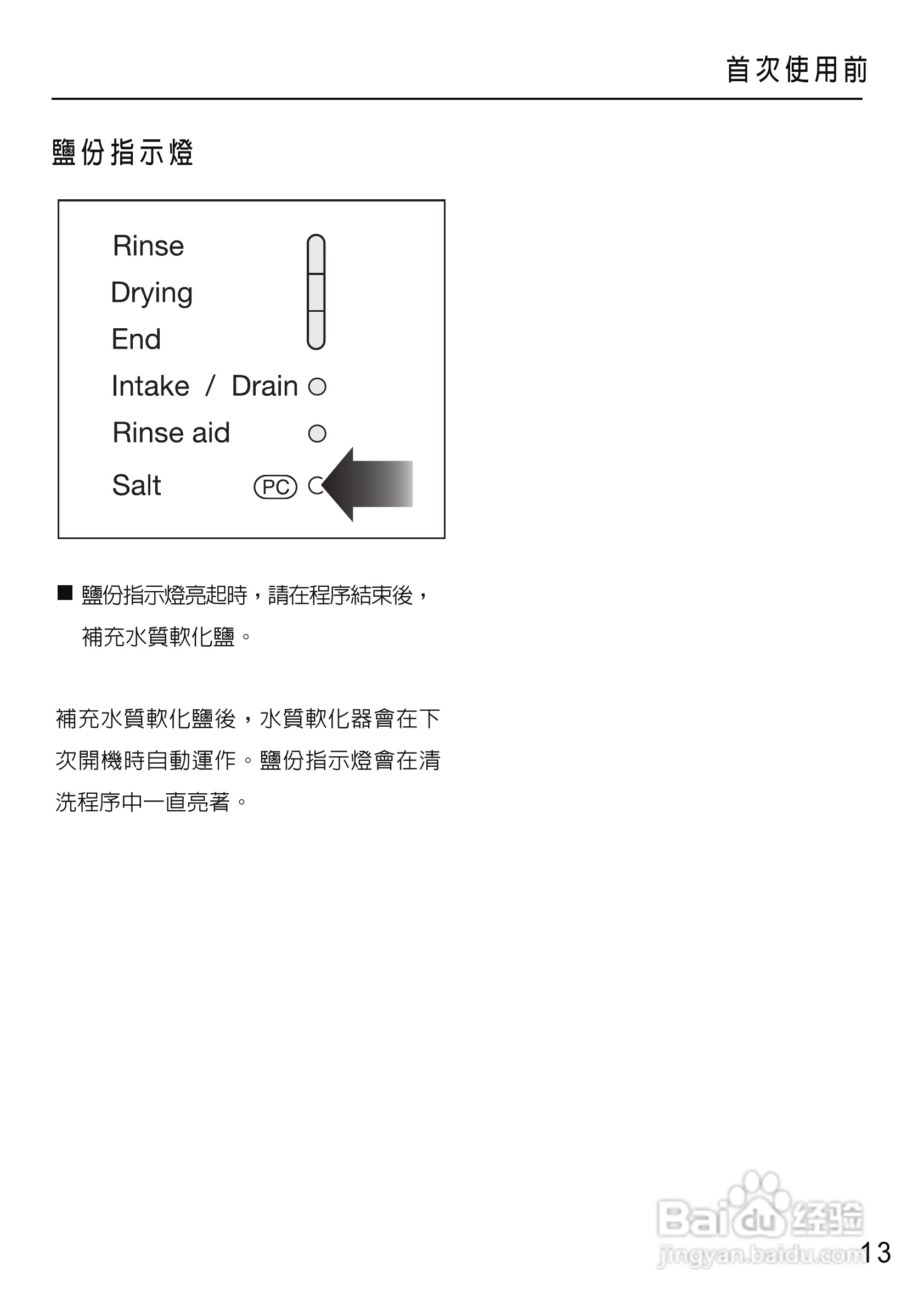 美诺Miele洗碗机G1430使用说明书:[2]