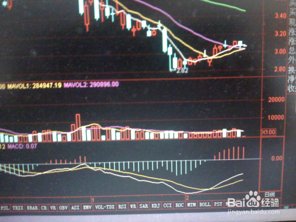 怎样对某只股票走势进行分析