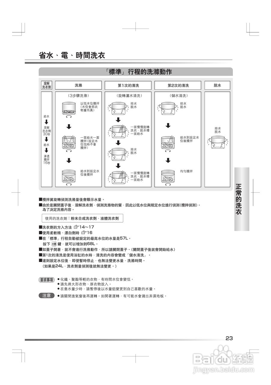 日立SF-BW11G洗衣机使用说明书:[3]