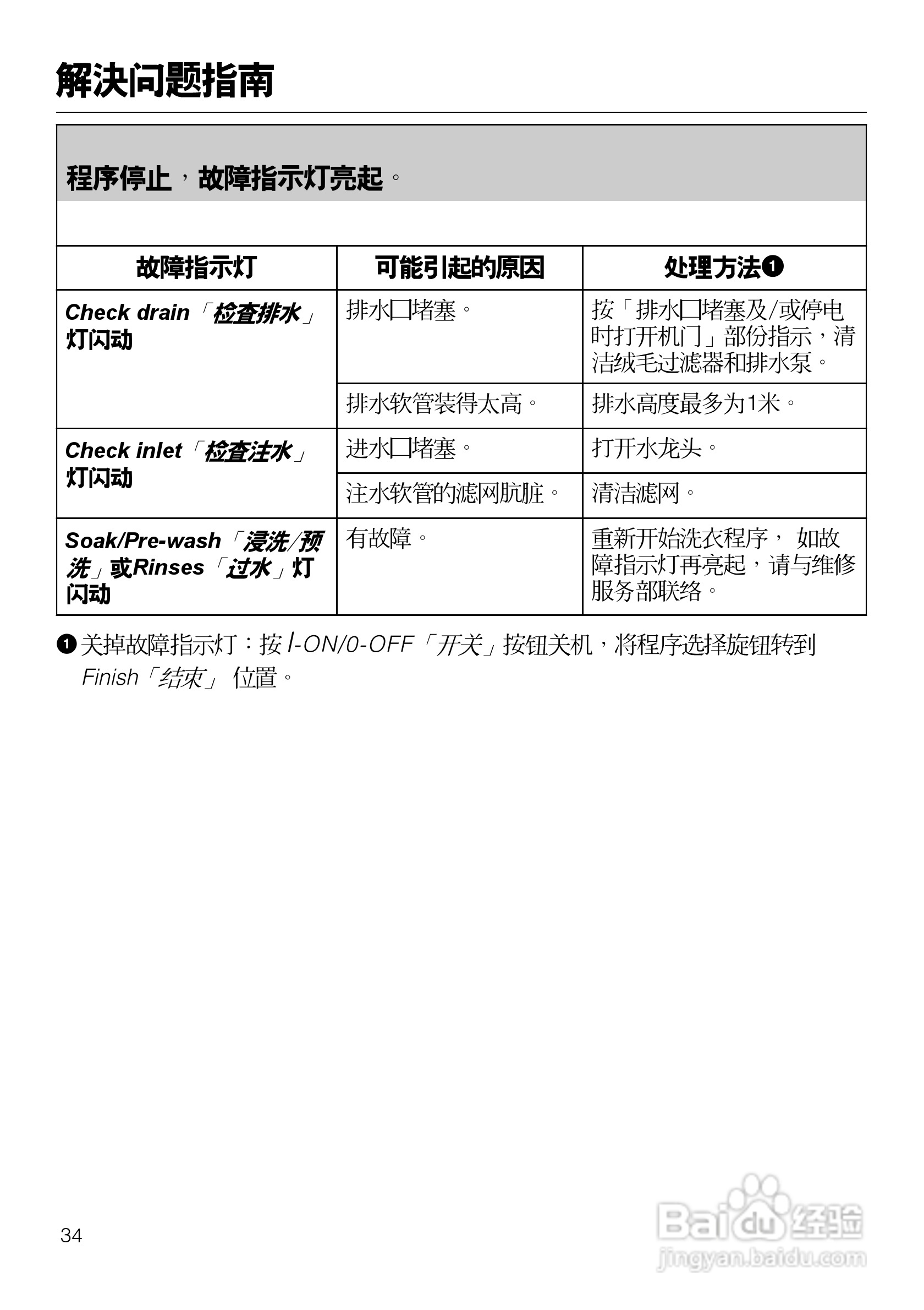 W2104型洗衣机使用说明书:[4]