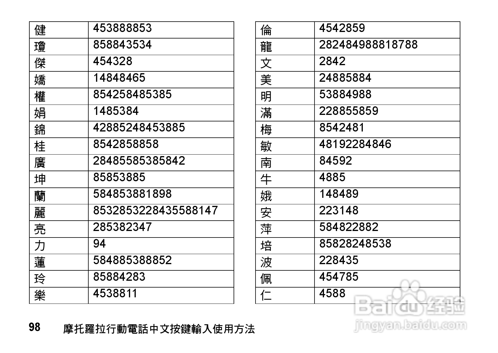 摩托罗拉MOTO Z8手机使用说明书:[10]
