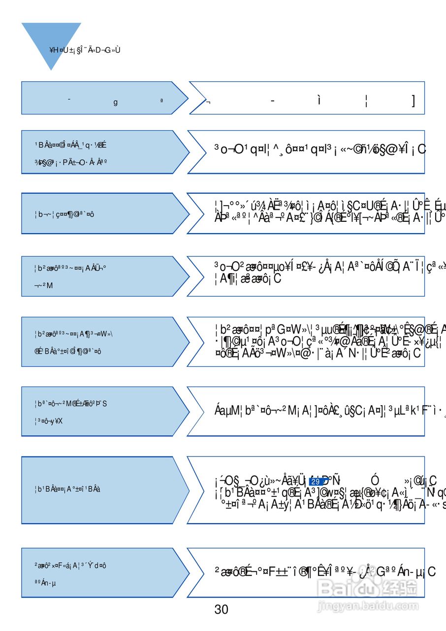 三洋SW-1388UR洗衣机使用说明书:[4]
