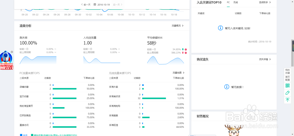 淘宝卖家怎么看数据