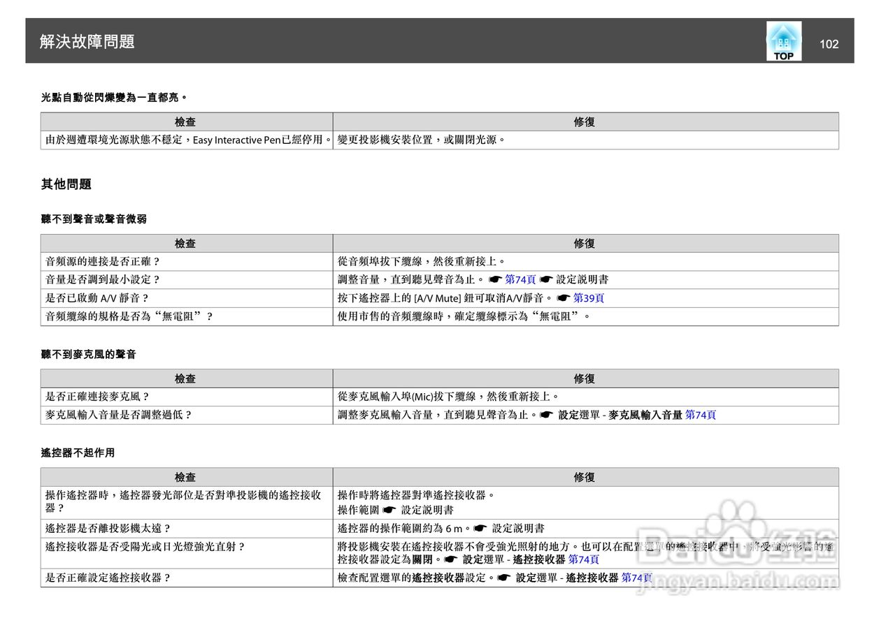 爱普生EB-465i投影机使用说明书:[11]