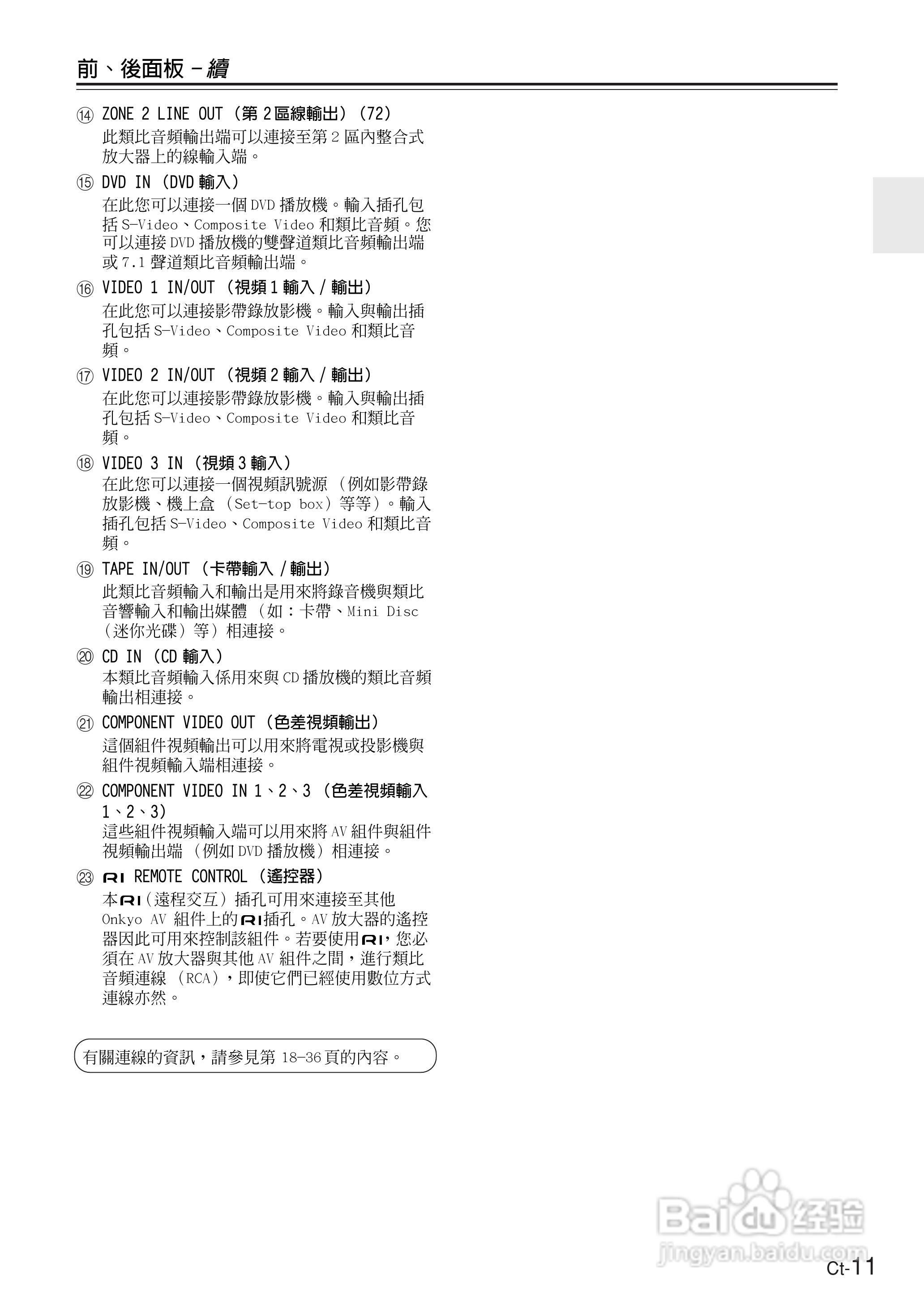 ONKYO TX-SR674AV放大器使用手册.:[2]