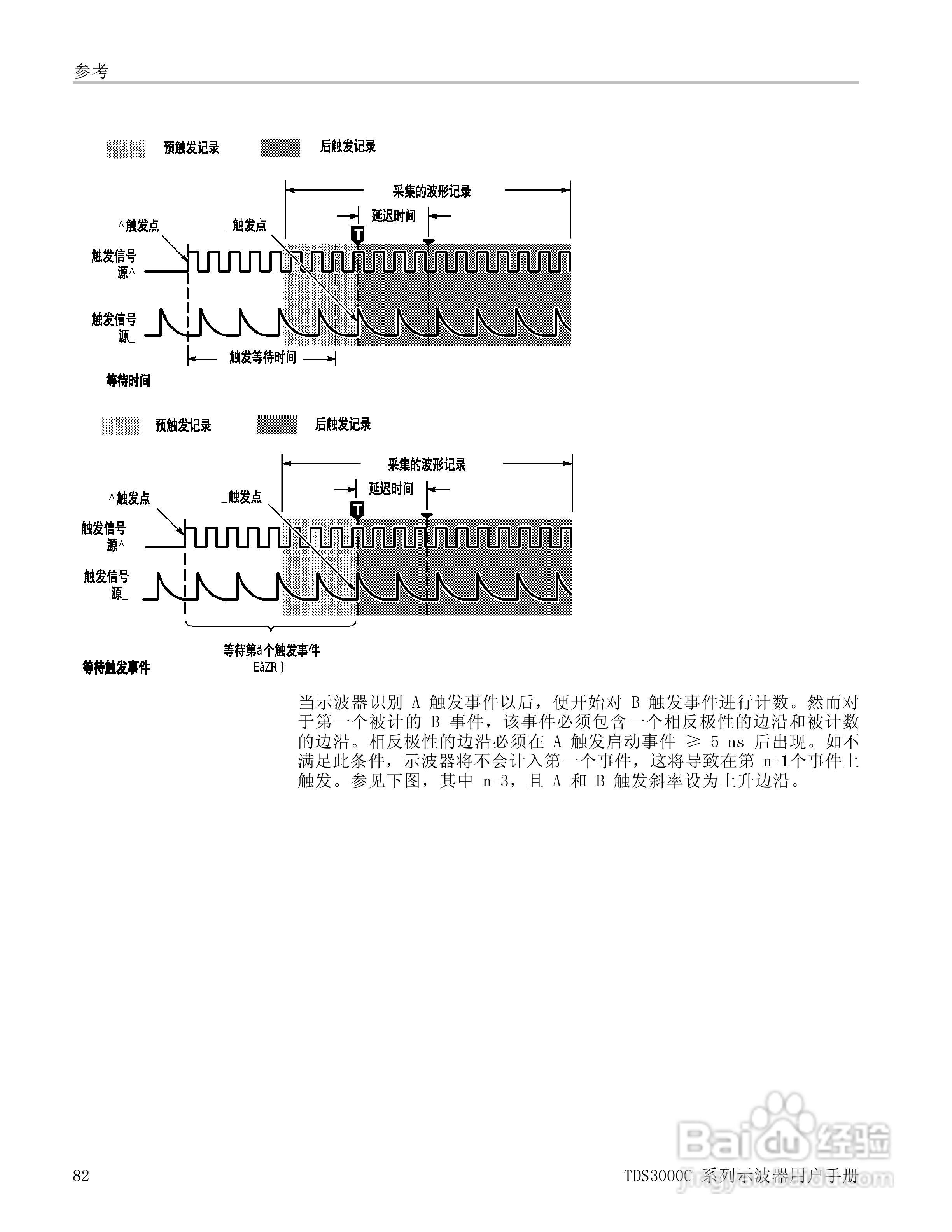 泰克TDS3054C数字荧光示波器用户手册:[11]