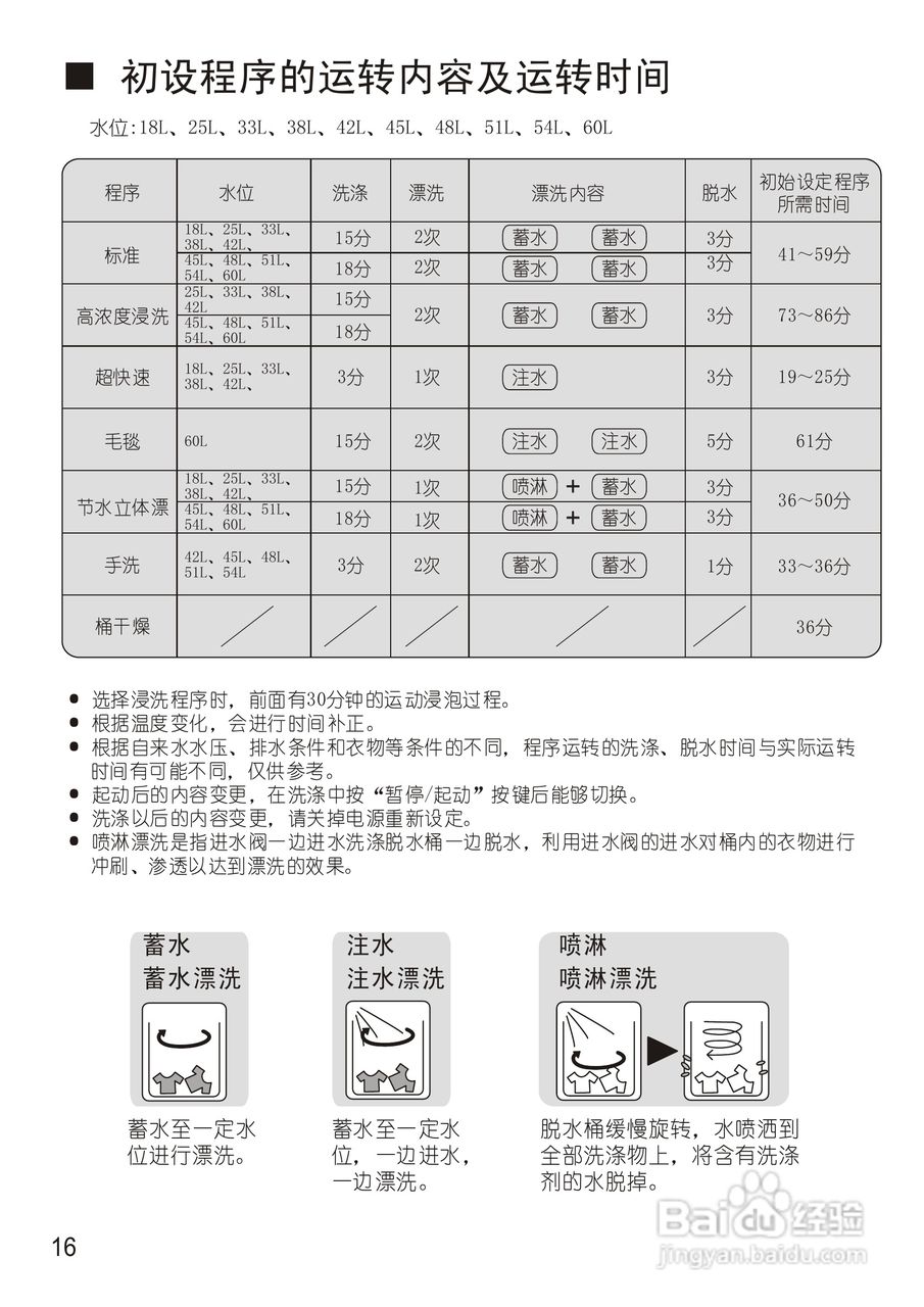 松下XQB75-Q710U洗衣机使用说明书:[2]