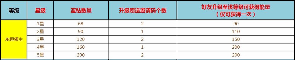 宝石星球新手如何挖矿技巧分享