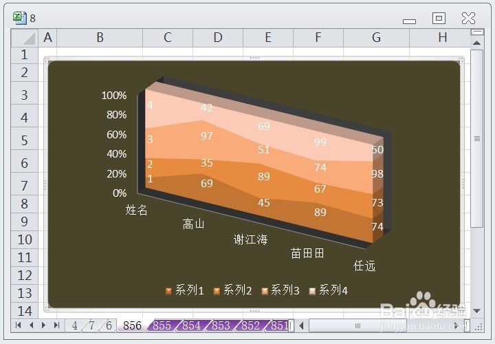 EXCEL三维百分比堆积面积图显示布局4的效果