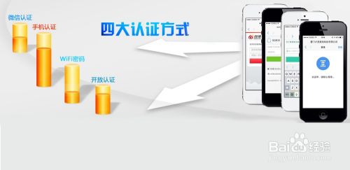 公交WiFi广告的方式主要有哪些呢？