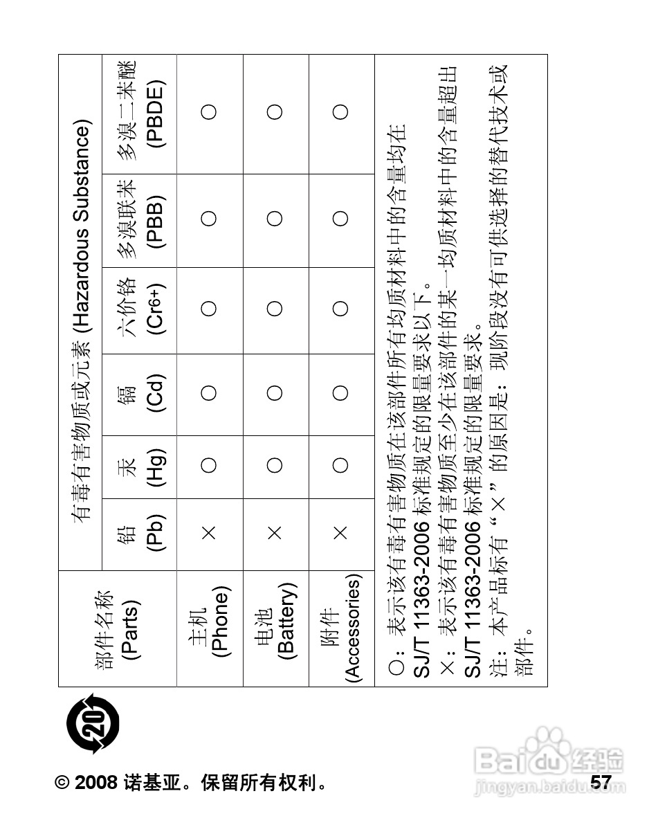 诺基亚1680c手机使用说明书:[6]
