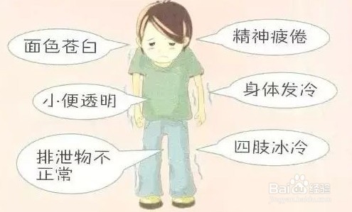 左归丸与右归丸的区别，一字之差，又有什么不同