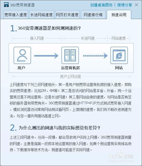 如何测试自己家网络的宽带速度