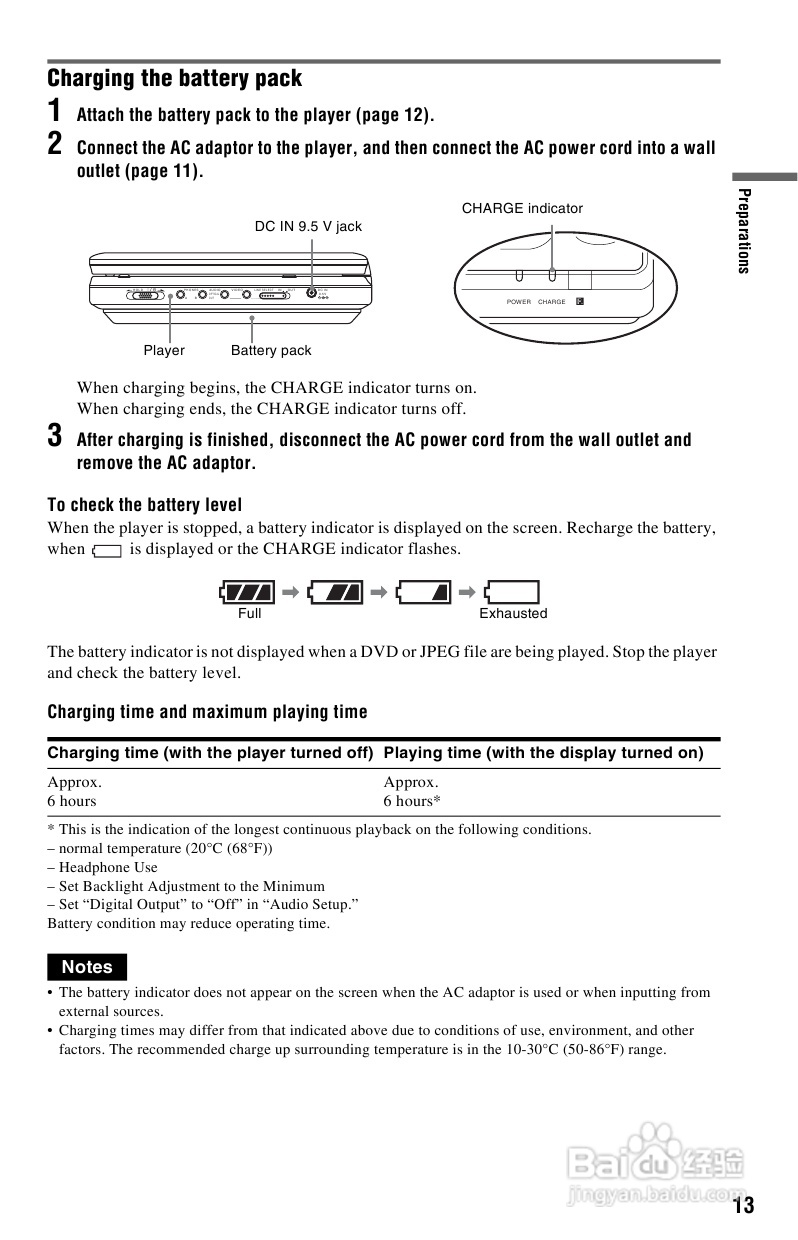 SONY DVP-FX820播放器说明书:[1]