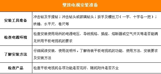 壁挂式电视安装不简单 方法步骤要知道