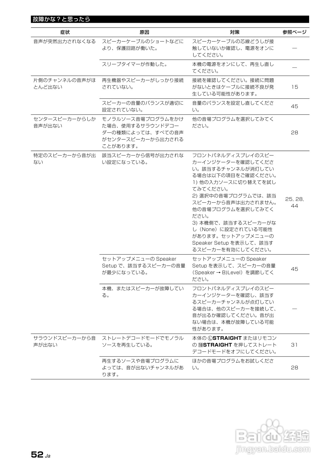 YAMAHA AX-V465功放说明书:[3]