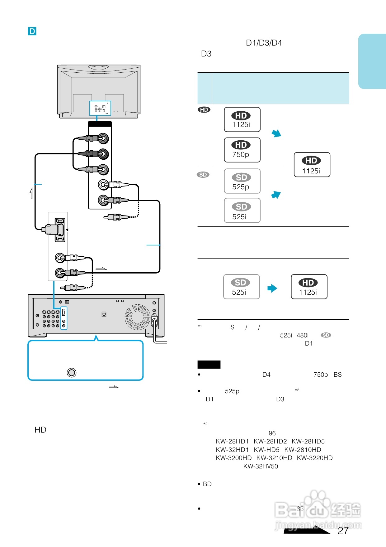 SONY BDZ-S77蓝光播放器说明书:[2]