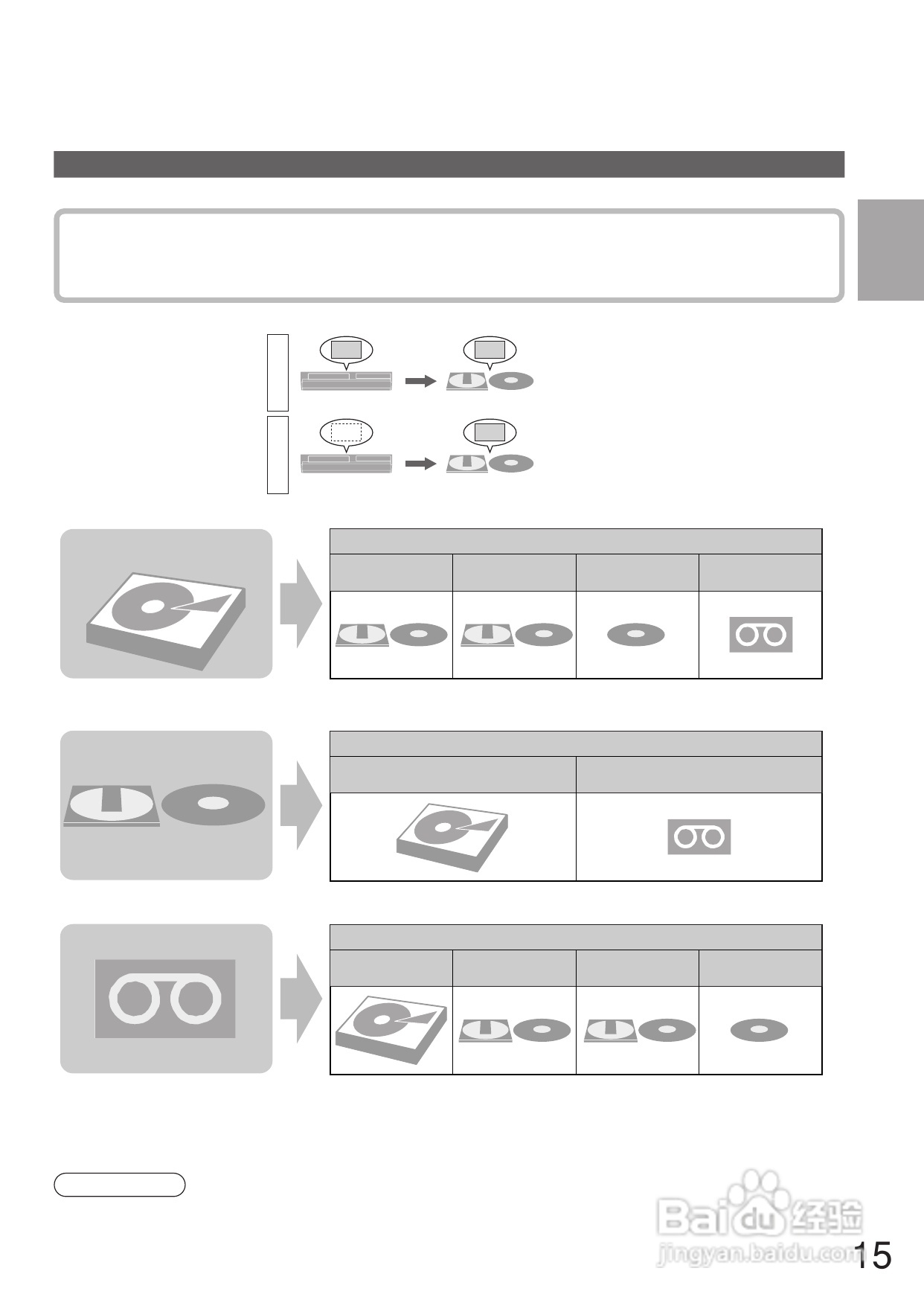 Panasonic DMR-E250V DVD播放机使用说明书:[1]