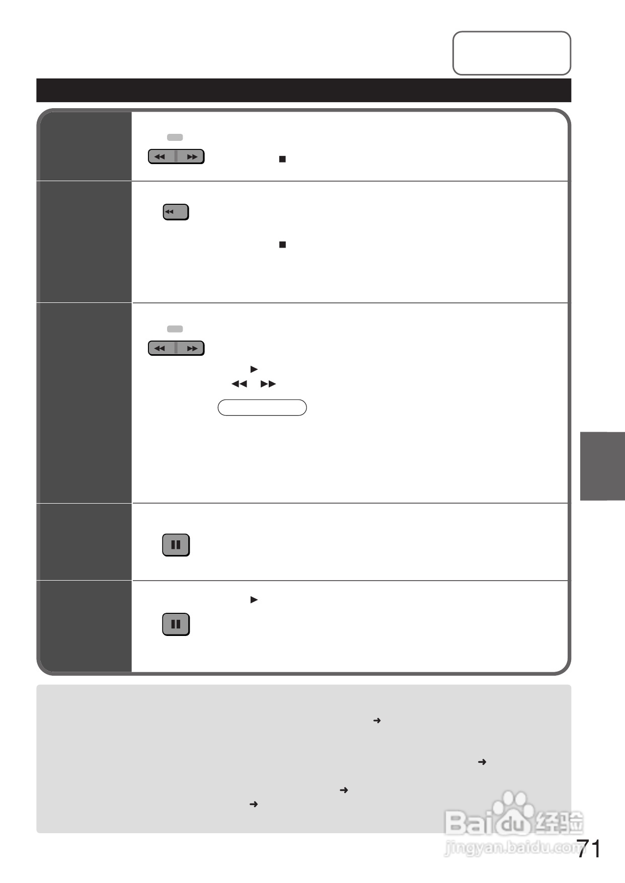 Panasonic DMR-E250V DVD播放机使用说明书:[4]