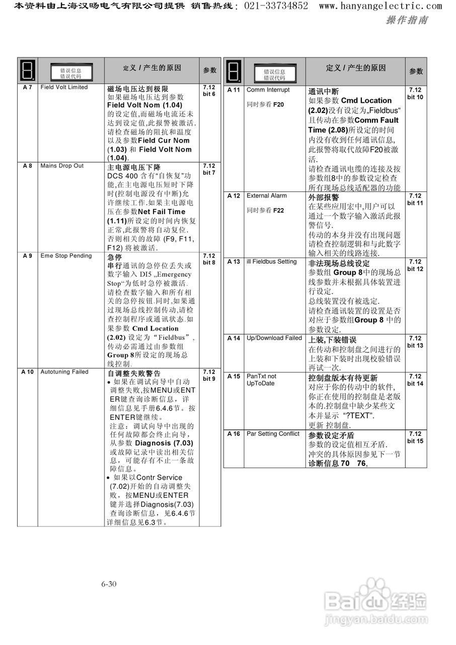 ABB DCS400直流调速器中文使用手册:[14]
