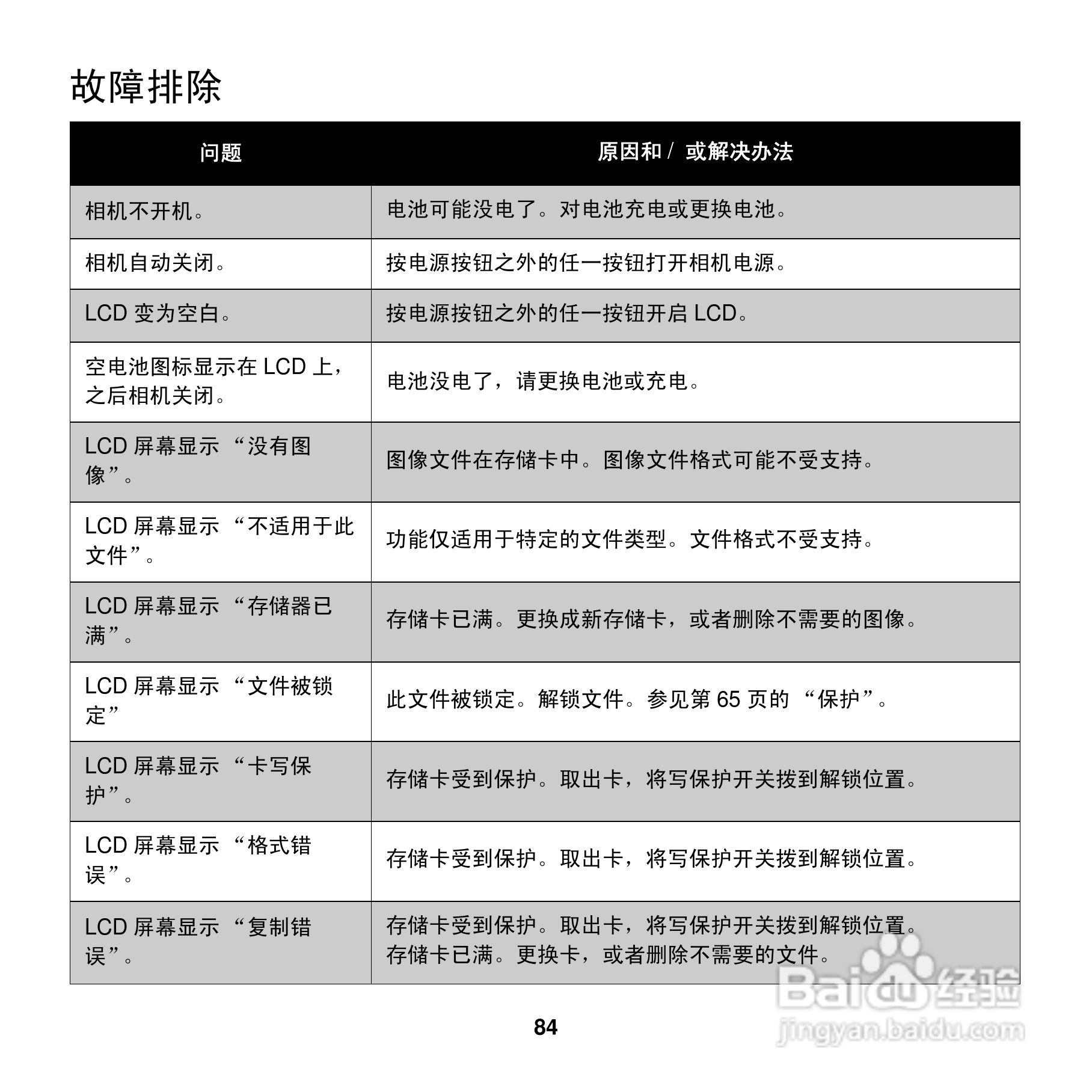爱克发AgfaPhoto OPTIMA 102数码相机使用说明书:[9]