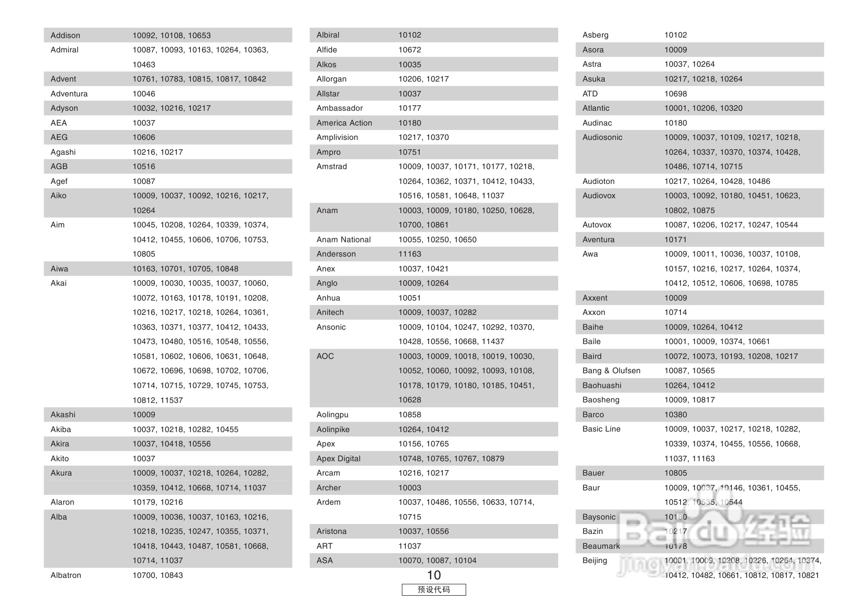 DENON收音环绕扩音机AVR-3806操作说明书:[6]