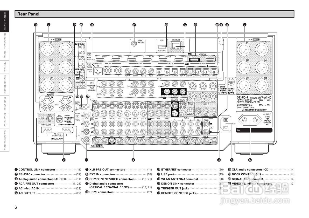 DENON AVP-A1HD功放操作说明书:[1]