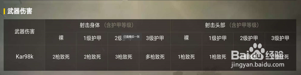 如何更快的了解武器98K