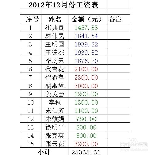 在Excel表格中用不同颜色彰显不同类型的数据