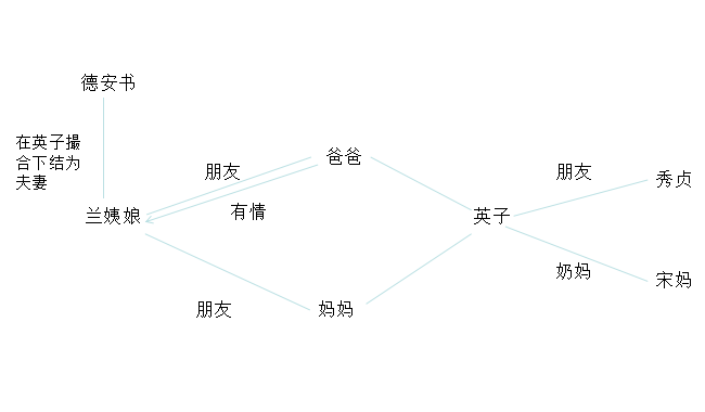 城南旧事各人物关系