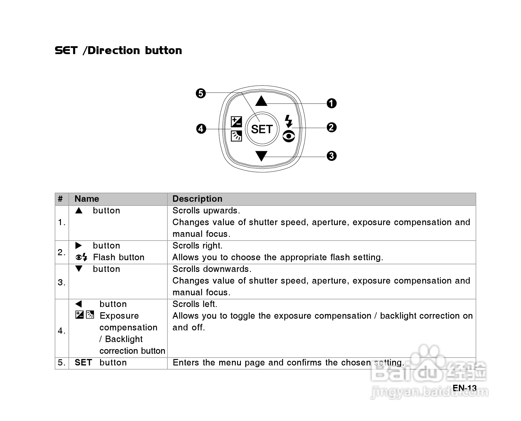 威达ViviCam X60数码相机使用说明书:[2]