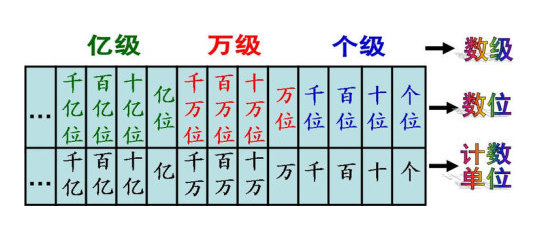 三百六十亿写作()?八亿零四万写作()