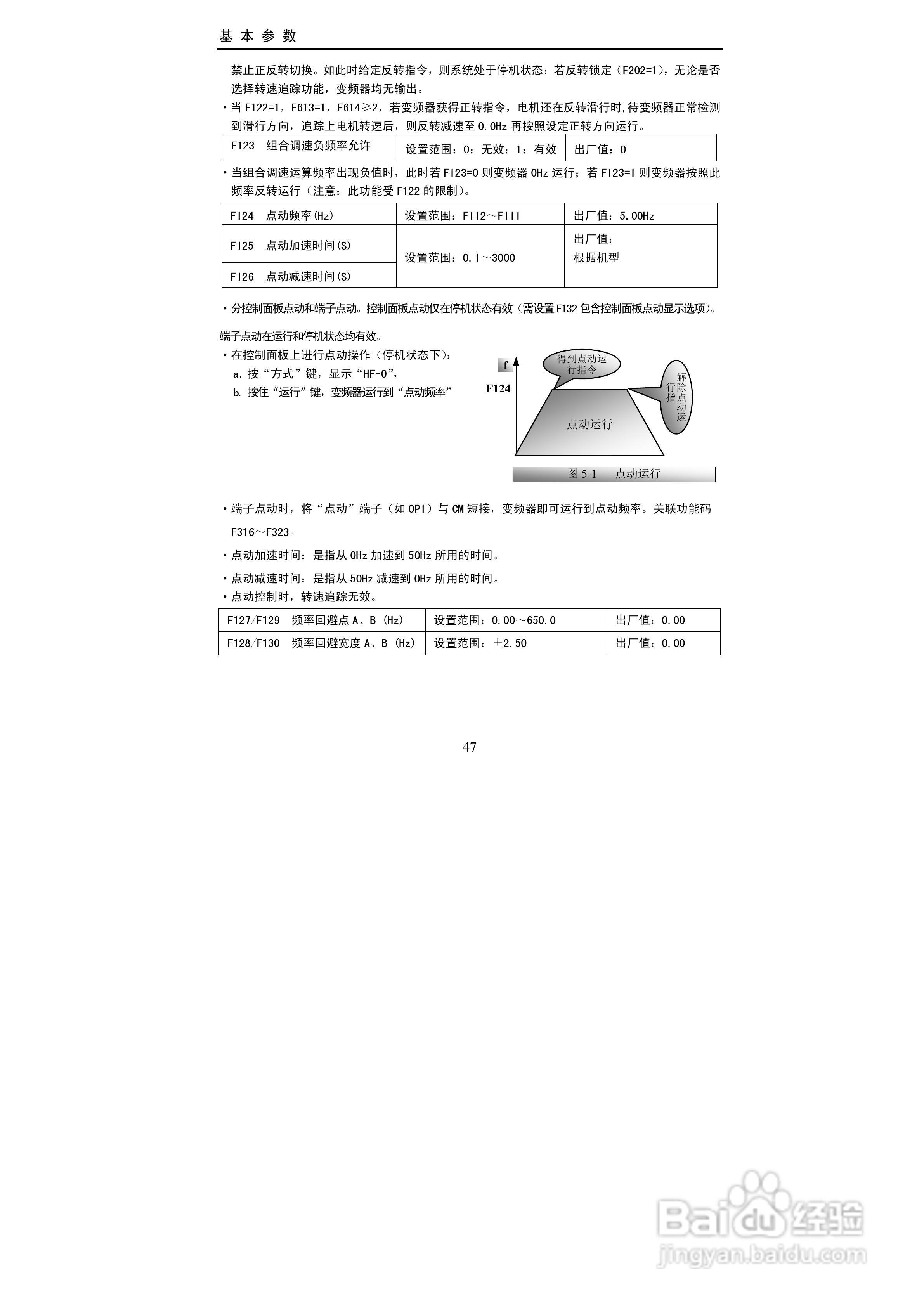 欧瑞传动EC2000-0150T3变频器使用说明书:[5]